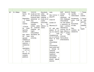 2.1 Dr. Villalaz Pastor
García 63
años.
Diagnóstico
: 1. fístula
colo-
cutanea
2.Cancer
de Colón
sigmoide
operado.
App: adeno
Ca colon
operado
T3N2M1a al
IV (22/8/19
resección +
colostomía)
»»
capicitabina
. + qt IV en
ion x 1
semana. En
cuidados
paliativos.
19/10/19
acude por hclx
de 24 horas de
evolución dolor
abdominal en
hipo,
mesogastrio,
náuseas
súbitas salida
de contenido
intestinal por
región
infraumbilical
abundante. Sin
otros
síntomas.
Abundante
salida de
material
intestinal a
través de la
cicatriz
infraumbilic
al. No
defensa no
rebote.
Labs:
Wbc 13.8 hb: 11
plaq:270
Creat 0.8
Lactato 2.4
Albumina 2.5
CT abd pelv:
defecto El en
asa de ostomía
a nivel
intraabdominal
que se continúa
hacia la línea
media
infraumbilical
con
comunicación
hacia pared abd
y drenaje de
contenido
intestinal+ mets
hepáticas+
adenopatías
necrosadas y
efusión pleural
derecha
SOP 20/10/19
revisión de
herida +
colocación de
VAC. (Hallazgos
infraumbilical
con abd abierto
y exposición de
asas + cambios
inflamatorios
crónicos. No se
logra liberar»»»
VAC *** cambio
de VAC
23,25,28.
Hemocultivos
enterobacteria.
Recibió
ciproflox +
metronidazol
Actualmente
proca 0.48'
sin
leucocitosis
sin atbs.
Plan:
cuidados de
colostomía.
1. Fistula
colo-
cutanea.
2. Cáncer
de colo
sigmoide
s con
metástasi
s a
hígado
 