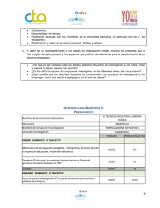  Compromiso. 
 Disponibilidad de tiempo. 
 Relaciones asertivas con los miembros de la comunidad educativa, en particular con las y los 
9 
estudiantes 
 Planificación y orden en el campo personal, familiar y laboral. 
C. A partir de su acompañamiento a los grupos de investigación Ondas, enuncie las preguntas que le 
han surgido de este proceso y los aspectos que podrían dar elementos para la transformación de su 
práctica pedagógica. 
 ¿Por qué es tan complejo para los adultos proponer proyectos de investigación si los niños, niñas 
y jóvenes lo hacen parecer tan sencillo? 
 ¿Es tan difícil incorporar el componente investigativo en las diferentes áreas del conocimiento? 
 ¿Será posible que los directivos docentes se comprometan con procesos de investigación y los 
propongan como una práctica pedagógica en el aula de clases? 
BITÁCORA PARA MAESTROS 5: 
PRESUPUESTO 
Nombre de la Institución Educativa 
IE TECNICO INDUSTRIAL SIMONA 
DUQUE 
Municipio MARINILLA 
Nombre del Grupo de Investigación EMPOLLADORA DE HUEVOS 
Línea de Investigación AMBIENTAL 
TOTALES PORCENTAJE (%) 
PRIMER SEGMENTO O TRAYECTO 
Materiales de divulgación (plegable, , fotografías, afiches) Diseño 
e impresión de poster. Impresión de textos 
45000 9% 
Papelería (Fotocopias, impresiones, lápices, lapiceros, libreta de 
apuntes). Impresión de textos en PDF 
35000 7% 
Subtotal 80000 16 
SEGUNDO SEGMENTO O TRAYECTO 
Insumos para la investigación. (Compra de accesorios para construir 
artefacto tecnológico) 
98000 19,6% 
 