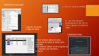 PROCESO DE ESCALADO
1-Opción: escalado
2-Tabla de tallas
3-Abre ventana tabla de tallas
4-A una de las tallas la dejas como
principal
5-En insertar tablas: se da la opción de
medidas que necesites.
6. Cerrar
7. En X o Y se da la medida a escalar.
8. Con click derecho
presionamos en DX o DY el
valor a igualar en todas las
tallas
9-PROCESO FINAL
 