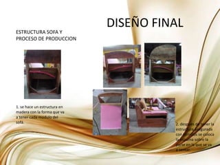 DISEÑO FINALESTRUCTURA SOFA Y PROCESO DE PRODUCCION1. se hace un estructura en madera con la forma que va a tener cada modulo del sofá.2. después de tener la estructura asegurada con tornillos se coloca  la espuma sobre la parte en la que se va a sentar.