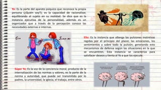 17
Ello: Es la instancia que alberga las pulsiones instintivas
regidas por el principio del placer, las emociones, los
sentimientos y sobre todo la pulsión; generando esto
mecanismos de defensa según las situaciones en la que
se encuentren. Esta instancia se caracteriza para
satisfacer deseos y tienta al Yo a que los ejecute.
Súper Yo: Es la voz de la conciencia moral, producto de la
internalización de las normas y valores, es la parte de la
norma y autoridad, que puede ser transmitido por lo
padres, la universidad, la iglesia, el trabajo, entre otros.
Yo: Es la parte del aparato psíquico que reconoce la propia
persona (¿Quién soy?); es la capacidad de racionalizar,
equilibrando al sujeto en su realidad. Se dice que es la
instancia ejecutiva de la personalidad, además es un
organizador que a través de la percepción conoce las
necesidades externas e internas.
 