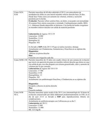 Cama 365A
H.M
Paciente masculino de 60 años admitido el 20/11 con antecedentes de
mordedura de ofidio en cara lateral miembro inferior derecho hace 24 días.
Desde hace 9 días cursa con aumento de volumen, eritema y secreción
purulenta por la herida.
Evolución: Paciente refiere sentirse bien, sin dolor, evacuando con normalidad.
Al examen físico alerta consciente y orientado. Cardiopulmonar estable. RHA
(+). Abdomen blando depresible no doloroso. Con herida de bordes irregulares
en miembro inferior derecho con salida de material purulento
Laboratorios de ingreso 19/11/19
Leucocitos: 14 000
Neutrófilos: 11.6 #
Hemoglina:10
Plaquetas: 452
Es llevado a SOP el día 20/11/19 que se realiza incisión y drenaje.
Actualmente con Clindamicina, Gentamicina y Oxacilina en su séptimo día
Diagnóstico:
Absceso en pierna derecha
Plan:
Curación con irrigación cada día
Cama 365B J. M Paciente masculino de 18 años con cuadro clínico de una semana de evolución
que inició con aparición de grano en miembro inferior derecho que dreno en casa
con salida de pus, tres días después con eritema generalizado, calor y aumento de
volumen por lo que consultó.
Laboratorios de ingreso del 19/11/19
Leucocitos: 17 500
Neutrófilos:15.98
Hemoglobina: 13
Plaquetas: 302
Actualmente con antibioterapia Oxacilina y Clindamicina en su séptimo día
Diagnostico:
Erisipela y absceso en pierna derecha
Plan:
Curación mañana
Cama 363B
M.A.
Paciente masculino quien acude el día 20/11 con sintomatología de 10 horas de
evolución caracterizado por dolor abdominal predominantemente en FID, en el
día de ayer 21/11 es llevado a SOP para Apendicectomía Abierta sin
complicaciones.
Actualmente en antibioticoterapia con Ceftriaxona en su día 5.
Laboratorios del 20/11:
Leucocitos 12 600
Neutrófilos: 11 000
Hb: 12.5 mg/dL
 