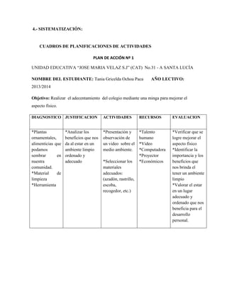 4.- SISTEMATIZACIÓN:
CUADROS DE PLANIFICACIONES DE ACTIVIDADES
PLAN DE ACCIÓN Nº 1
UNIDAD EDUCATIVA “JOSE MARIA VELAZ S.J” (CAT) No.31 - A SANTA LUCÍA
NOMBRE DEL ESTUDIANTE: Tania Gricelda Ochoa Paca AÑO LECTIVO:
2013/2014
Objetivo: Realizar el adecentamiento del colegio mediante una minga para mejorar el
aspecto físico.
DIAGNOSTICO JUSTIFICACION ACTIVIDADES RECURSOS EVALUACION
*Plantas
ornamentales,
alimenticias que
podamos
sembrar en
nuestra
comunidad.
*Material de
limpieza
*Herramienta
*Analizar los
beneficios que nos
da al estar en un
ambiente limpio
ordenado y
adecuado
*Presentación y
observación de
un video sobre el
medio ambiente.
*Seleccionar los
materiales
adecuados:
(azadón, rastrillo,
escoba,
recogedor, etc.)
*Talento
humano
*Video
*Computadora
*Proyector
*Económicos
*Verificar que se
logre mejorar el
aspecto físico
*Identificar la
importancia y los
beneficios que
nos brinda el
tener un ambiente
limpio
*Valorar el estar
en un lugar
adecuado y
ordenado que nos
beneficia para el
desarrollo
personal.
 