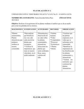 PLAN DE ACCIÓN Nº 2
UNIDAD EDUCATIVA “JOSE MARIA VELAZ S.J” (CAT) No.31 - A SANTA LUCÍA
NOMBRE DEL ESTUDIANTE: Tania Gricelda Ochoa Paca AÑO LECTIVO:
2013/2014
Objetivo: Realizar el escogimiento de las plantas mediante el análisis que se da en medio
para evitar las pérdidas de los mismos.
DIAGNOSTICO JUSTIFICACION ACTIVIDADES RECURSOS OBSERVACION
*Plantas
ornamentales,
Plantas
alimenticias que
podamos
sembrar en
nuestra
comunidad.
*Para analizar
qué beneficios
nos van a dar
cada una de las
plantas que
escojamos.
* Verificar la
importancia que
tiene en nuestro
vida diaria en el
midió ambiente.
*Presentación y
observación de
un video sobre
las plantas
ornamentales,
alimenticias.
Seleccionar las
plantas que
serán sembrados
Rosa, sauce,
colchón del
niño.
*Talento
humano
*Video
*Computadora
*Proyector
*Económicos
* Plantas
*Abono
*Verificar que
las plantas
expuestas en el
video que se
aclimaten en la
comunidad.
*Identificar la
importancia de
los beneficios de
los plantas
ornamentales y
alimenticias
* Valorar los
nutrientes que
contienen las
plantas
alimenticias.
PLAN DE ACCIÓN Nº 3
 