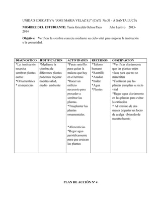 UNIDAD EDUCATIVA “JOSE MARIA VELAZ S.J” (CAT) No.31 - A SANTA LUCÍA
NOMBRE DEL ESTUDIANTE: Tania Gricelda Ochoa Paca Año Lectivo 2013-
2014
Objetivo: Verificar la siembra correcta mediante su ciclo vital para mejorar la institución
y la comunidad.
PLAN DE ACCIÓN Nº 4
DIAGNOSTICO JUSTIFICACION ACTIVIDADES RECURSOS OBSERVACION
*La institución
necesita
sembrar plantas
como :
*Ornamentales
* alimenticias
*Mediante la
siembra de
diferentes plantas
podemos mejorar
nuestra salud,
medio ambiente
*Pasar rastrillo
para quitar la
maleza que hay
en el terreno
*Hacer un
orificio
necesario para
proceder a
sembrar las
plantas.
*Trasplantar las
plantas
ornamentales.
*Alimenticias
*Regar agua
periódicamente
para que crezcan
las plantas
*Talento
humano
*Rastrillo
*Azadón
*Balde
*Agua
*Plantas
*Verificar diariamente
que las plantas estén
vivas para que no se
marchiten
*Controlar que las
plantas cumplan su siclo
vital
*Regar agua diariamente
en las plantas para evitar
la extinción
* Al termino de dos
meses degustar un locro
de acelga obtenido de
nuestro huerto
 