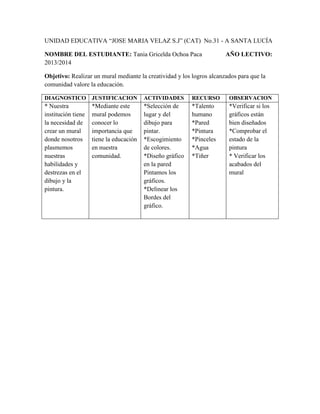UNIDAD EDUCATIVA “JOSE MARIA VELAZ S.J” (CAT) No.31 - A SANTA LUCÍA
NOMBRE DEL ESTUDIANTE: Tania Gricelda Ochoa Paca AÑO LECTIVO:
2013/2014
Objetivo: Realizar un mural mediante la creatividad y los logros alcanzados para que la
comunidad valore la educación.
DIAGNOSTICO JUSTIFICACION ACTIVIDADES RECURSO OBSERVACION
* Nuestra
institución tiene
la necesidad de
crear un mural
donde nosotros
plasmemos
nuestras
habilidades y
destrezas en el
dibujo y la
pintura.
*Mediante este
mural podemos
conocer lo
importancia que
tiene la educación
en nuestra
comunidad.
*Selección de
lugar y del
dibujo para
pintar.
*Escogimiento
de colores.
*Diseño gráfico
en la pared
Pintamos los
gráficos.
*Delinear los
Bordes del
gráfico.
*Talento
humano
*Pared
*Pintura
*Pinceles
*Agua
*Tiñer
*Verificar si los
gráficos están
bien diseñados
*Comprobar el
estado de la
pintura
* Verificar los
acabados del
mural
 