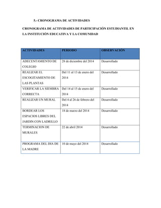 5.- CRONOGRAMA DE ACTIVIDADES
CRONOGRAMA DE ACTIVIDADES DE PARTICIPACIÓN ESTUDIANTIL EN
LA INSTITUCIÓN EDUCATIVA Y LA COMUNIDAD
ACTIVIDADES PERIODO OBSERVACIÓN
ADECENTAMIENTO DE
COLEGIO
28 de diciembre del 2014 Desarrollado
REALIZAR EL
ESCOGITAMIENTO DE
LAS PLANTAS
Del 11 al 13 de enero del
2014
Desarrollado
VERIFICAR LA SIEMBRA
CORRECTA
Del 14 al 15 de enero del
2014
Desarrollado
REALIZAR UN MURAL Del 4 al 26 de febrero del
2014
Desarrollado
BORDEAR LOS
ESPACIOS LIBRES DEL
JARDIN CON LADRILLO
18 de marzo del 2014 Desarrollado
TERMINACION DE
MURALES
22 de abril 2014 Desarrollado
PROGRAMA DEL DIA DE
LA MADRE
10 de mayo del 2014 Desarrollado
 