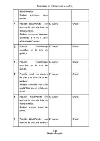 Tecnicatura en entrenamiento deportivo
12-23
Mendoza Facundo
de los hombros.
Realizar estocadas hacia
delante
4 Posición Inicial:Parado con
abertura de pies a la distancia
de los hombros.
Realizar estocadas continuas
avanzando 3 veces y luego
retrocediendo 3 veces.
El cuerpo Grupal
5 Posición Inicial:Trabajo
específico en la zona de
gemelos.
El cuerpo Grupal
6 Posición Inicial:Trabajo
específico en la zona de
glúteos.
El cuerpo Grupal
7 Posición Inicial: con abertura
de pies a la distancia de los
hombros.
Realizar sentadilla con salto
ayudándose con un impulso de
brazos.
El cuerpo Grupal
8 Posición Inicial:Parado con
abertura de pies a la distancia
de los hombros.
Realizar apertura lateral de
pierna.
El cuerpo Grupal
9 Posición Inicial:Parado con
abertura de pies a la distancia
El cuerpo Grupal
 