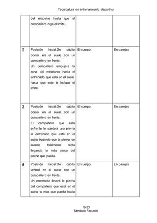 Tecnicatura en entrenamiento deportivo
18-23
Mendoza Facundo
del empeine hasta que el
compañero diga el límite.
2 Posición Inicial:De cúbito
dorsal en el suelo con un
compañero en frente.
Un compañero empujara la
zona del metatarso hacia el
entrenado que está en el suelo
hasta que este le indique el
límite.
El cuerpo En parejas
3 Posición Inicial:De cúbito
dorsal en el suelo con un
compañero en frente.
El compañero que está
enfrente le sujetara una pierna
al entrenado que está en el
suelo tratando que la pierna se
levante totalmente recta
llegando lo más cerca del
pecho que pueda.
El cuerpo En parejas
4 Posición Inicial:De cúbito
ventral en el suelo con un
compañero en frente.
Un entrenado llevará la pierna
del compañero que está en el
suelo lo más que pueda hacia
El cuerpo En parejas
 