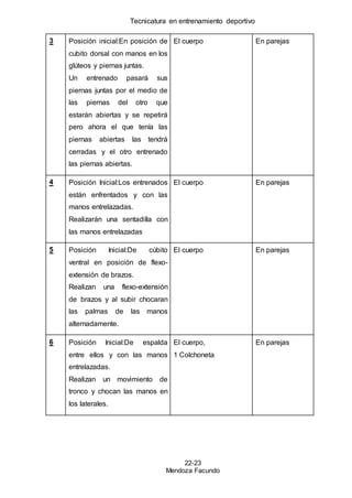Tecnicatura en entrenamiento deportivo
22-23
Mendoza Facundo
3 Posición inicial:En posición de
cubito dorsal con manos en los
glúteos y piernas juntas.
Un entrenado pasará sus
piernas juntas por el medio de
las piernas del otro que
estarán abiertas y se repetirá
pero ahora el que tenía las
piernas abiertas las tendrá
cerradas y el otro entrenado
las piernas abiertas.
El cuerpo En parejas
4 Posición Inicial:Los entrenados
están enfrentados y con las
manos entrelazadas.
Realizarán una sentadilla con
las manos entrelazadas
El cuerpo En parejas
5 Posición Inicial:De cúbito
ventral en posición de flexo-
extensión de brazos.
Realizan una flexo-extensión
de brazos y al subir chocaran
las palmas de las manos
alternadamente.
El cuerpo En parejas
6 Posición Inicial:De espalda
entre ellos y con las manos
entrelazadas.
Realizan un movimiento de
tronco y chocan las manos en
los laterales.
El cuerpo,
1 Colchoneta
En parejas
 
