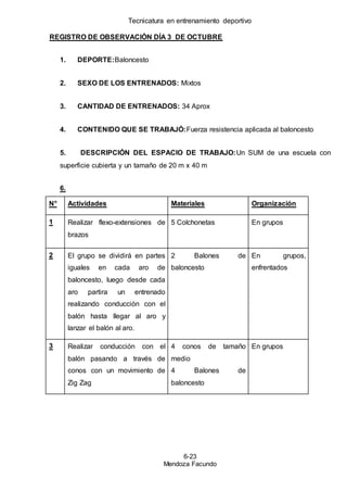 Tecnicatura en entrenamiento deportivo
6-23
Mendoza Facundo
REGISTRO DE OBSERVACIÓN DÍA 3 DE OCTUBRE
1. DEPORTE:Baloncesto
2. SEXO DE LOS ENTRENADOS: Mixtos
3. CANTIDAD DE ENTRENADOS: 34 Aprox
4. CONTENIDO QUE SE TRABAJÓ:Fuerza resistencia aplicada al baloncesto
5. DESCRIPCIÓN DEL ESPACIO DE TRABAJO:Un SUM de una escuela con
superficie cubierta y un tamaño de 20 m x 40 m
6.
N° Actividades Materiales Organización
1 Realizar flexo-extensiones de
brazos
5 Colchonetas En grupos
2 El grupo se dividirá en partes
iguales en cada aro de
baloncesto, luego desde cada
aro partira un entrenado
realizando conducción con el
balón hasta llegar al aro y
lanzar el balón al aro.
2 Balones de
baloncesto
En grupos,
enfrentados
3 Realizar conducción con el
balón pasando a través de
conos con un movimiento de
Zig Zag
4 conos de tamaño
medio
4 Balones de
baloncesto
En grupos
 