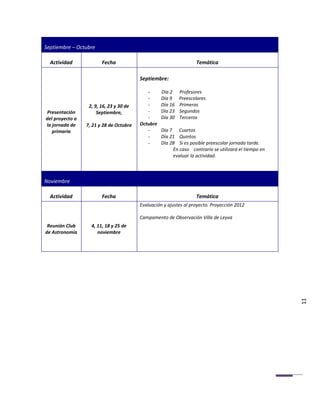 Septiembre – Octubre

  Actividad             Fecha                                      Temática

                                         Septiembre:

                                            -      Día 2    Profesores
                                            -      Día 9    Preescolares
                  2, 9, 16, 23 y 30 de      -      Día 16   Primeros
Presentación          Septiembre,           -      Día 23   Segundos
del proyecto a                              -      Día 30   Terceros
la jornada de    7, 21 y 28 de Octubre   Octubre
   primaria                                 -      Día 7 Cuartos
                                            -      Día 21 Quintos
                                            -      Día 28 Si es posible preescolar jornada tarde.
                                                        En caso contrario se utilizará el tiempo en
                                                        evaluar la actividad.



Noviembre

  Actividad             Fecha                                      Temática
                                         Evaluación y ajustes al proyecto. Proyección 2012

                                         Campamento de Observación Villa de Leyva
 Reunión Club      4, 11, 18 y 25 de
de Astronomía         noviembre




                                                                                                      11
 