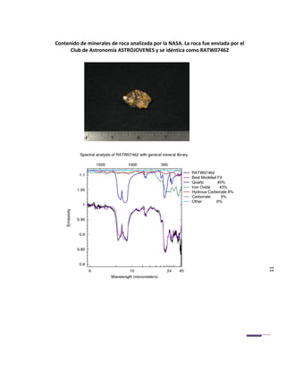 Contenido de minerales de roca analizada por la NASA. La roca fue enviada por el
      Club de Astronomía ASTROJOVENES y se idéntica como RATW07462




                                                                                   11
 