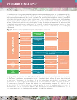 L´expérience de FUNDESYRAM
32
Promotion et organisation
Organisation locale et territoriale
Organisation Communautaire
Organisation:
• Communautaire
• Association de Producteurs
• Association de Femmes
• Association de Jeunes
FUNDESYRAM
Fournisseurs
Guildes
Locales
FUNDESYRAM
Municipalité,
Guildes
Locales
FUNDESYRAM
Institutions
Guildes
Régionales
Assistance technique spécialisée
Analyse des expériences
précédentes
Assistance technique spécialisée
Critères de sélection
Programme de formation
Assistance technique spécialisée
Pourvoir des fournitures,
matériaux et autres
Soutien avec contacts
Assistance technique et juridique
Diagnostic et plan stratégique
communautaire
Étude de faisabilité technique et
économique
Diffusion et validation de
l´étude
Identification des entreprises
Sélection des entrepreneuses
Mise en œuvre des petites
entreprises
Processus de production ou de
services des petites entreprises
Promotion / Commercialisation
des produits et services
PROGRAMME DE FORMATION
Associativité, organisation entrepreneuriale, production et commercialisation, compétences pour la vie,
genre, gestion de crédit, etc.
Articulation au réseau régional,
entrepreneurs et/ou aux chaînes
de valeur
Définition de soutiens
Identification des candidats
Intégration des entrepreneuses
dans les comités
Services locaux de crédit et
épargne
Soutien avec contacts
Association des entrepreneurs
hommes et femmes
Le processus visant à soutenir les jeunes hommes et femmes entrepreneurs est basée sur le modèle d’intervention
résumé dans la figure 1. Ce modèle met en évidence les synergies qui se produisent entre les institutions d’appui
et l’organisation communautaire. De son côté, FUNDESYRAM et d´autres acteurs locaux et régionaux deviennent
fournisseurs des ressources économiques, éducatives et d’autres instruments nécessaires tels que l’assistance
technique spécialisée. Les organisations communautaires, elles soutiennent la promotion, la sélection des
jeunes, l´obtention de contacts pour commercialiser ou gérer la création des entreprises, et la promotion de
l´organisation associative en tant que stratégie permettant la compétitivité des entreprises des jeunes. Il est
important de mentionner que l´étude de faisabilité technique et économique est effectuée d´une manière plus
participative.
Figure 1. Processus pris en considération pour l´entrepreneuriat des jeunes
Le programme de formation vise à l’incubation et
la maturation d´entreprises économiques durables,
et comprend l’identification, la formulation et la
planification de projets, la projection commercial et
la diversification économique, l’égalité des genres
et la protection de l’environnement et des mesures
de conservation face au changement climatique. Le
processus de formation est essentiel pour la formation
des jeunes en tant qu´entrepreneurs et a lieu avant,
pendant et après la mise en œuvre des entreprises
des jeunes. Cette activité couvre principalement des
questions entrepreneuriales, comptables, du marché,
des investissements efficaces, de l´épargne, de la
gestion du crédit, de la culture de l’environnement et
de l’éthique en tant qu´élément fondamental pour la
récupération des valeurs.
 