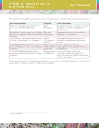 Guide d’Apprentissage
4
Plus précisément, nous allons apprendre des expériences de soutien et d´inclusion des jeunes ruraux suivantes :
Nom du cas pratique Territoire Axes thématiques
Programme d’incubation d’entreprises et
accès à la terre, NITLAPAN - UCA
Estelí,
Nicaragua
Développement des entreprises, services
financiers et accès à la terre pour les
jeunes ruraux.
Ay qué Lindo*! L’expérience de la fabrication
de boîtes de cigares dans la municipalité de
Condega .
Condega,
Nicaragua
Développement de l´entreprise et accès
aux fonds d´investissement.
Développement de l’entrepreneuriat des jeu-
nes ruraux, l’expérience FUNDESYRAM
Région
occidentale, El
Salvador
Développement global de l’entreprise,
formation, financement et participation
sociale.
Projet PRODEMOR central et son expérience
d´inclusion des jeunes dans le cadre de ses
opérations
Région centrale
et péricentrale,
El Salvador
Création de réseaux, mesures
encourageant la relève générationnelle et
sensibilisation.
Projet PRODEMORO et son expérience
d’inclusion des jeunes dans le cadre de ses
opérations
Région orienta-
le, El Salvador
Jeunes prestataires de services
d´assistance technique, mécanismes
faciliter le financement de l’entrepreneuriat
informel des jeunes.
Nous vous invitons d´ores et déjà à participer activement à ce voyage à travers les connaissances, et de permettre
que les bonnes idées et innovations se diffusent et s´étendent.
Présentation de la Route
d´Apprentissage
* Oh, que c´est beau!
 