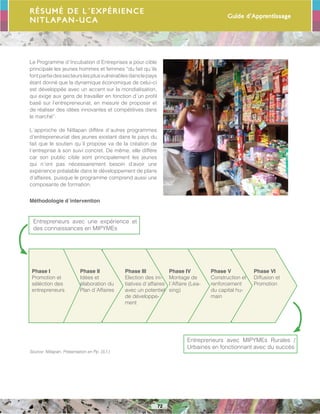 Guide d’Apprentissage
72
Le Programme d´Incubation d´Entreprises a pour cible
principale les jeunes hommes et femmes “du fait qu´ils
fontpartiedessecteurslesplusvulnérablesdanslepays
étant donné que la dynamique économique de celui-ci
est développée avec un accent sur la mondialisation,
qui exige aux gens de travailler en fonction d´un profil
basé sur l’entrepreneuriat, en mesure de proposer et
de réaliser des idées innovantes et compétitives dans
le marché”.
L´approche de Nitlapan diffère d´autres programmes
d’entrepreneuriat des jeunes existant dans le pays du
fait que le soutien qu´il propose va de la création de
l´entreprise à son suivi concret. De même, elle diffère
car son public cible sont principalement les jeunes
qui n´ont pas nécessairement besoin d’avoir une
expérience préalable dans le développement de plans
d’affaires, puisque le programme comprend aussi une
composante de formation.
Phase I
Promotion et
séléction des
entrepreneurs
Phase II
Idées et
élaboration du
Plan d´Affaires
Phase III
Election des ini-
tiatives d´affaires
avec un potentiel
de développe-
ment
Phase IV
Montage de
l´Affaire (Lea-
sing)
Phase V
Construction et
renforcement
du capital hu-
main
Phase VI
Diffusion et
Promotion
Entrepreneurs avec une expérience et
des connaissances en MIPYMEs
Entrepreneurs avec MIPYMEs Rurales /
Urbaines en fonctionnant avec du succès
Méthodologie d´intervention
Source: Nitlapán, Présentation en Pp. (S.f.)
Résumé de l´expérience
NITLAPAN-UCA
 