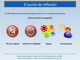 El punto de inflexión En 2007 Bitacoras.com encuentra grupo inversor y se convierte en empresa ¿Cómo lo hemos conseguido? Plan de negocio Informe de viabilidad Equipo Comunicación Evento Blog España | Sevilla 23, 24 y 25 de Noviembre de 2007 Mesa de Emprendedores | “Bitacoras.com como ejemplo en la web 2.0” 
