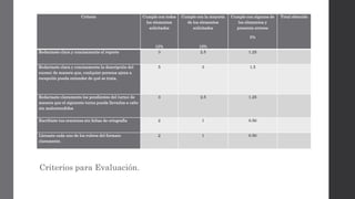 Criterios para Evaluación.
Criterio Cumple con todos
los elementos
solicitados
15%
Cumple con la mayoría
de los elementos
solicitados
10%
Cumple con algunos de
los elementos y
presenta errores
5%
Total obtenido
Redactaste clara y concisamente el reporte 3 2.5 1.25
Redactaste clara y concisamente la descripción del
suceso; de manera que, cualquier persona ajena a
recepción pueda entender de qué se trata.
5 3 1.5
Redactaste claramente los pendientes del turno; de
manera que el siguiente turno pueda llevarlos a cabo
sin malentendidos
3 2.5 1.25
Escribiste tus oraciones sin faltas de ortografía 2 1 0.50
Llenaste cada uno de los rubros del formato
claramente.
2 1 0.50
 