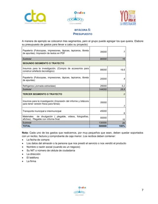7
BITÁCORA 5:
PRESUPUESTO
A manera de ejemplo se colocaron tres segmentos, pero el grupo puede agregar los que quiera. Elabore
su presupuesto de gastos para llevar a cabo su proyecto)
Papelería (Fotocopias, impresiones, lápices, lapiceros, libreta
de apuntes). Impresión de textos en PDF
35000 7
Subtotal 80000 16
SEGUNDO SEGMENTO O TRAYECTO
Insumos para la investigación. (Compra de accesorios para
construir artefacto tecnológico)
98000 19,6
Papelería (Fotocopias, impresiones, lápices, lapiceros, libreta
de apuntes)
20000 4
Refrigerios (Jornada extraclase) 26000 5,2
Subtotal 144000 28,8
TERCER SEGMENTO O TRAYECTO 0
Insumos para la investigación (Impresión del informe y bitácora
para tener versión física para ferias)
35000
7
Transporte municipal e intermunicipal 45000
9
Materiales de divulgación ( plegable, videos, fotografías,
afiches). Plegable con informe final.
50000
10
Subtotal 130000 26
TOTAL 500000 100%
Nota: Cada uno de los gastos que realicemos, por muy pequeños que sean, deben quedar soportados
con un recibo, factura y comprobante de caja menor. Los recibos deben contener:
 La fecha de compra
 Los datos del almacén o la persona que nos prestó el servicio o nos vendió el producto
 Nombre o razón social (cuando es un negocio)
 Su NIT o número de cédula de ciudadanía
 La dirección
 El teléfono
 La firma
 