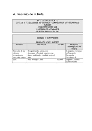 4. Itinerario de la Ruta
                          RUTA DE APRENDIZAJE TIC
    ACCESO A TECNOLOGIA DE INFORMACION Y COMUNICACION EN COMUNIDADES
                                   RURALES
                           PROYECTO SIERRA SUR
                         PROGRAMA DE ACTIVIDADES
                        18 al 23 de Noviembre del 2007


                                   DOMINGO 18 DE NOVIEMBRE

                                  RECEPCION DE LOS RUTEROS
    Actividad                      Descripción           Horario                Encargado
                                                                            (dentro y fuera del
                                                                                  equipo)
Recepción de los      Recepción de los ruteros en el                      C. Logístico: Empresa
ruteros y             Aeropuerto o Terminal, encuentro con                de Transporte
encuentro con         demás participantes y traslado hasta el             Contratada,
otros participantes   hotel                                               Coordinador T.
cena                  Hotel Arequipa Center                     7:00 PM   Logístico: , Técnico:
                                                                          Luisa Carrizosa
 