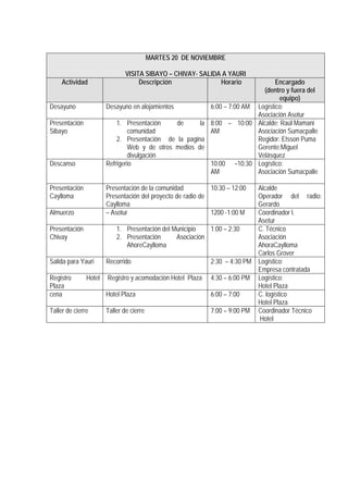 MARTES 20 DE NOVIEMBRE

                         VISITA SIBAYO – CHIVAY- SALIDA A YAURI
    Actividad                 Descripción              Horario            Encargado
                                                                     (dentro y fuera del
                                                                           equipo)
Desayuno          Desayuno en alojamientos          6:00 – 7:00 AM Logístico:
                                                                   Asociación Asotur
Presentación          1. Presentación      de    la 8:00 – 10:00 Alcalde: Raúl Mamani
Sibayo                    comunidad                 AM             Asociación Sumacpalle
                      2. Presentación de la pagina                 Regidor: Etsson Puma
                          Web y de otros medios de                 Gerente:Miguel
                          divulgación                              Velásquez
Descanso          Refrigerio                        10:00 –10:30 Logístico:
                                                    AM             Asociación Sumacpalle

Presentación      Presentación de la comunidad          10:30 – 12:00   Alcalde
Caylloma          Presentación del proyecto de radio de                 Operador del radio:
                  Caylloma                                              Gerardo
Almuerzo          – Asotur                              1200 -1:00 M    Coordinador l.
                                                                        Asetur
Presentación             1. Presentación del Municipio   1:00 – 2:30    C. Técnico
Chivay                   2. Presentación      Asociación                Asociación
                              AhoreCaylloma                             AhoraCaylloma
                                                                        Carlos Grover
Salida para Yauri    Recorrido                           2:30 – 4:30 PM Logístico:
                                                                        Empresa contratada
Registro       Hotel Registro y acomodación Hotel Plaza 4:30 – 6:00 PM Logístico:
Plaza                                                                   Hotel Plaza
cena                 Hotel Plaza                         6:00 – 7:00    C. logístico
                                                                        Hotel Plaza
Taller de cierre     Taller de cierre                    7:00 – 9:00 PM Coordinador Técnico
                                                                         Hotel
 