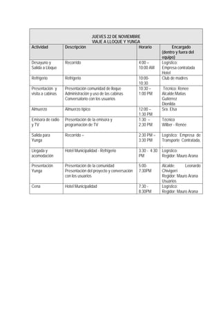 JUEVES 22 DE NOVIEMBRE
                                     VIAJE A LLOQUE Y YUNGA
Actividad          Descripción                            Horario                 Encargado
                                                                            (dentro y fuera del
                                                                            equipo)
Desayuno y         Recorrido                                  4:00 –        Logístico:
Salida a Lloque                                               10:00 AM      Empresa contratada
                                                                            Hotel
Refrigerio         Refrigerio                                 10:00-        Club de madres
                                                              10:30
Presentación y     Presentación comunidad de lloque           10:30 –       Técnico: Renee
visita a cabinas   Administración y uso de las cabinas        1:00 PM       Alcalde:Matias
                   Conversatorio con los usuarios                           Gutiérrez
                                                                            Dionilda
Almuerzo           Almuerzo típico                            12:00 –       Sra. Elsa
                                                              1:30 PM
Emisora de radio   Presentación de la emisora y               1:30 –        Técnico
y TV               programación de TV                         2:30 PM       Wilber - Renée

Salida para        Recorrido –                                2:30 PM –     Logístico: Empresa de
Yunga                                                         3:30 PM       Transporte Contratada,
                                                                            ,
Llegada y          Hotel Municipalidad - Refrigerio           3:30 - 4:30   Logístico:
acomodación                                                   PM            Regidor: Mauro Arana

Presentación       Presentación de la comunidad               5:00-         Alcalde:     Leonardo
Yunga              Presentación del proyecto y conversación   7:30PM        Chivigorri
                   con los usuarios                                         Regidor: Mauro Arana
                                                                            Usuarios
Cena               Hotel Municipalidad                        7:30 -        Logístico:
                                                              8:30PM        Regidor: Mauro Arana
 
