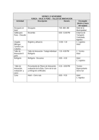 VIERNES 23 NOVIEMBRE
                    YUNGA – VIAJE A PUNO – TALLER DE INNOVACION
   Actividad              Descripción                  Horario                 Encargado
                                                                             (dentro y fuera
                                                                               del equipo)
Desayuno en     Desayuno                                   7:00 -800 AM     Hotel de la
hotel                                                                       Municipalidad
Salida para     Recorrido-                                 8:00 -12:00 PM   Empresa de
Puno - Chucuito                                                             Transporte
                                                                            Contratada,
                                                                            logístico
Llegada-        Registro y almuerzo                        12:00- 1.30      C. Logístico
Albergue                                                                    Hotel
Turístico Las
Cabañas
Taller de       Taller de Innovación- Trabajo individual   1:30 -4:00 PM    C. Técnico
Innovación II   Refrigerio                                                  Hotel
parte
Refrigerio      Refrigerio - Descanso                      4:00 – 4:30      Hotel
                                                                            C. Logístico

 Taller de      Presentación de Planes de Innovación,      4.30 – 8:00 PM   Técnico
innovación,     evaluación de la Ruta. Cierre de la ruta                    Representante
evaluación y    y entrega de certificados                                   Sierra Sur
cierre
Cena            Hotel – Cierre ruta                        8:00 – 9:30      Hotel
                                                                            C. logístico
 