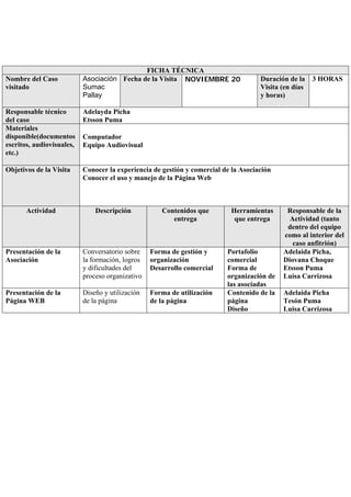 FICHA TÉCNICA
Nombre del Caso            Asociación Fecha de la Visita NOVIEMBRE 20                Duración de la    3 HORAS
visitado                   Sumac                                                     Visita (en días
                           Pallay                                                    y horas)

Responsable técnico        Adelayda Picha
del caso                   Etsson Puma
Materiales
disponible(documentos      Computador
escritos, audiovisuales,   Equipo Audiovisual
etc.)

Objetivos de la Visita     Conocer la experiencia de gestión y comercial de la Asociación
                           Conocer el uso y manejo de la Página Web



       Actividad               Descripción           Contenidos que        Herramientas      Responsable de la
                                                        entrega             que entrega       Actividad (tanto
                                                                                             dentro del equipo
                                                                                            como al interior del
                                                                                               caso anfitrión)
Presentación de la         Conversatorio sobre    Forma de gestión y      Portafolio        Adelaida Picha,
Asociación                 la formación, logros   organización            comercial         Diovana Choque
                           y dificultades del     Desarrollo comercial    Forma de          Etsson Puma
                           proceso organizativo                           organización de   Luisa Carrizosa
                                                                          las asociadas
Presentación de la         Diseño y utilización   Forma de utilización    Contenido de la   Adelaida Picha
Página WEB                 de la página           de la página            página            Tesón Puma
                                                                          Diseño            Luisa Carrizosa
 