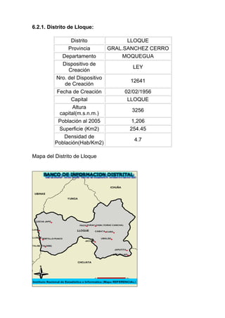 6.2.1. Distrito de Lloque:

                Distrito            LLOQUE
              Provincia       GRAL.SANCHEZ CERRO
            Departamento          MOQUEGUA
            Dispositivo de
                                       LEY
              Creación
         Nro. del Dispositivo
                                     12641
             de Creación
          Fecha de Creación        02/02/1956
                Capital             LLOQUE
                Altura
                                      3256
           capital(m.s.n.m.)
          Población al 2005           1,206
           Superficie (Km2)          254.45
             Densidad de
                                       4.7
         Población(Hab/Km2)

Mapa del Distrito de Lloque
 