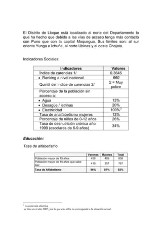 El Distrito de Lloque está localizado al norte del Departamento lo
que ha hecho que debido a las vías de acceso tenga más contacto
con Puno que con la capital Moquegua. Sus límites son: al sur
oriente Yunga e Ichuña, al norte Ubinas y al oeste Chojata.


Indicadores Sociales:

                          Indicadores                                            Valores
              Índice de carencias 1/                                            0.3645
             • Ranking a nivel nacional                                           660
                                                                                2 = Muy
              Quintil del índice de carencias 2/
                                                                                 pobre
              Porcentaje de la población sin
              acceso a:
             • Agua                                                                13%
             • Desagüe / letrinas                                                  20%
             • Electricidad                                                       100% 3
              Tasa de analfabetismo mujeres                                        13%
              Porcentaje de niños de 0-12 años                                     26%
              Tasa de desnutrición crónica año
                                                                                      34%
              1999 (escolares de 6-9 años)

Educación:

Tasa de alfabetismo

                                                            Varones      Mujeres        Total
          Población mayor de 15 años                          429         409            838
          Población mayor de 15 años que sabe
                                                               410          357         767
          leer
          Tasa de Alfabetismo                                  96%          87%         92%




3
 La conexión eléctrica
se hizo en el año 2007, por lo que esta cifra no corresponde a la situación actual.
 