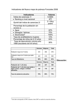 Indicadores del Nuevo mapa de pobreza Foncodes 2006

                   Indicadores                                            Valores
       Índice de carencias 1/                                            0.5684
      • Ranking a nivel nacional                                           971
                                                                         2 = Muy
       Quintil del índice de carencias 2/
                                                                          pobre
       Porcentaje de la población sin
       acceso a:
      • Agua                                                              42%
      • Desagüe / letrinas                                                75%
      • Electricidad 4                                                   100%
       Tasa de analfabetismo mujeres                                     14%
       Porcentaje de niños de 0-12 años                                   24%
       Tasa de desnutrición crónica año
                                                                          36%
       1999 (escolares de 6-9 años)

                                                   Varones      Mujeres       Total

Población mayor de 15 años                            491          485         976

Población mayor de 15 años que sabe
                                                      481          419         900
leer
Tasa de Alfabetismo                                   98%         86%          92%
                                                                                           Educación:
                                                   Varones      Mujeres       Total

Población de 7 a 24 años                              253          247         500
Población de 7 a 24 años que asiste a
algún centro, colegio o entidad                       197          170         367
educativa

Tasa de asistencia educativa                          78%         69%          73%




4
    Este dato corresponde al 2005, durante el año 2007 se realizó la conexión eléctrica.
 