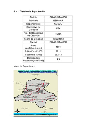 6.3.1. Distrito de Suykutambo

               Distrito         SUYCKUTAMBO
             Provincia            ESPINAR
           Departamento            CUSCO
           Dispositivo de
                                    LEY
             Creación
        Nro. del Dispositivo
                                   13623
            de Creación
         Fecha de Creación        17/03/1961
               Capital          SUYCKUTAMBO
               Altura
                                    4801
          capital(m.s.n.m.)
         Población al 2005          3211
          Superficie (Km2)         652.13
            Densidad de
                                    4.9
        Población(Hab/Km2)

Mapa de Suykutambo
 