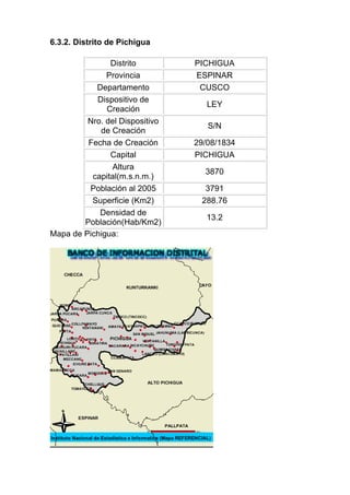 6.3.2. Distrito de Pichigua

               Distrito         PICHIGUA
              Provincia         ESPINAR
           Departamento          CUSCO
           Dispositivo de
                                   LEY
              Creación
         Nro. del Dispositivo
                                   S/N
            de Creación
         Fecha de Creación      29/08/1834
               Capital          PICHIGUA
               Altura
                                  3870
          capital(m.s.n.m.)
         Población al 2005        3791
          Superficie (Km2)       288.76
            Densidad de
                                   13.2
        Población(Hab/Km2)
Mapa de Pichigua:
 