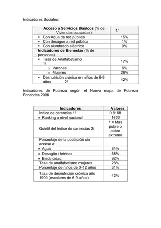 Indicadores Sociales:

           Acceso a Servicios Básicos (% de
                                                     1/
                  Viviendas ocupadas)
           Con Agua de red pública                        15%
           Con desague a red pública                      1%
           Con alumbrado eléctrico                        9%
        Indicadores de Bienestar (% de
        personas)
           Tasa de Analfabetismo
                                                          17%
           1/
              o Varones                                   6%
              o Mujeres                                   28%
           Desnutrición crónica en niños de 6-9
                                                          42%
           años         2/

Indicadores de Pobreza según el Nuevo mapa de Pobreza
Foncodes 2006


                     Indicadores                   Valores
         Índice de carencias 1/                   0.8168
        • Ranking a nivel nacional                 1466
                                                  1 = Mas
                                                  pobre o
         Quintil del índice de carencias 2/
                                                   pobre
                                                  extremo
         Porcentaje de la población sin
         acceso a:
        • Agua                                     84%
        • Desagüe / letrinas                       58%
        • Electricidad                             92%
         Tasa de analfabetismo mujeres             28%
         Porcentaje de niños de 0-12 años          31%
         Tasa de desnutrición crónica año
                                                   42%
         1999 (escolares de 6-9 años)
 
