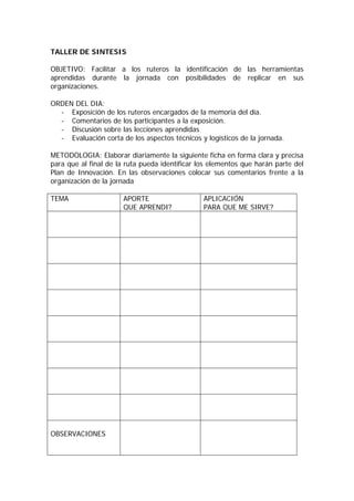 TALLER DE SINTESIS

OBJETIVO: Facilitar a los ruteros la identificación de las herramientas
aprendidas durante la jornada con posibilidades de replicar en sus
organizaciones.

ORDEN DEL DIA:
  - Exposición de los ruteros encargados de la memoria del día.
  - Comentarios de los participantes a la exposición.
  - Discusión sobre las lecciones aprendidas
  - Evaluación corta de los aspectos técnicos y logísticos de la jornada.

METODOLOGIA: Elaborar diariamente la siguiente ficha en forma clara y precisa
para que al final de la ruta pueda identificar los elementos que harán parte del
Plan de Innovación. En las observaciones colocar sus comentarios frente a la
organización de la jornada

TEMA                   APORTE                   APLICACIÓN
                       QUE APRENDI?             PARA QUE ME SIRVE?




OBSERVACIONES
 