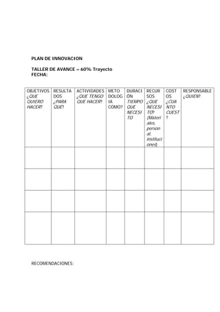PLAN DE INNOVACION

 TALLER DE AVANCE – 60% Trayecto
 FECHA:


OBJETIVOS RESULTA   ACTIVIDADES METO    DURACI RECUR         COST    RESPONSABLE
¿QUE      DOS       ¿QUE TENGO DOLOG    ÓN     SOS           OS      ¿QUIEN?
QUIERO    ¿PARA     QUE HACER? IA       TIEMPO   ¿QUE        ¿CUA
HACER?    QUE?                  COMO?   QUE      NECESI      NTO
                                        NECESI   TO?         CUEST
                                        TO       (Materi     ?
                                                 ales,
                                                 person
                                                 al,
                                                 instituci
                                                 ones)




 RECOMENDACIONES:
 