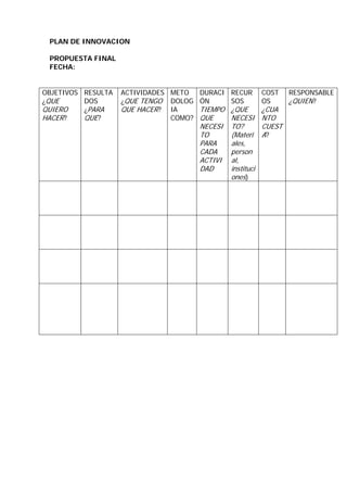 PLAN DE INNOVACION

 PROPUESTA FINAL
 FECHA:


OBJETIVOS RESULTA   ACTIVIDADES METO    DURACI RECUR         COST    RESPONSABLE
¿QUE      DOS       ¿QUE TENGO DOLOG    ÓN     SOS           OS      ¿QUIEN?
QUIERO    ¿PARA     QUE HACER? IA       TIEMPO   ¿QUE        ¿CUA
HACER?    QUE?                  COMO?   QUE      NECESI      NTO
                                        NECESI   TO?         CUEST
                                        TO       (Materi     A?
                                        PARA     ales,
                                        CADA     person
                                        ACTIVI   al,
                                        DAD      instituci
                                                 ones)
 