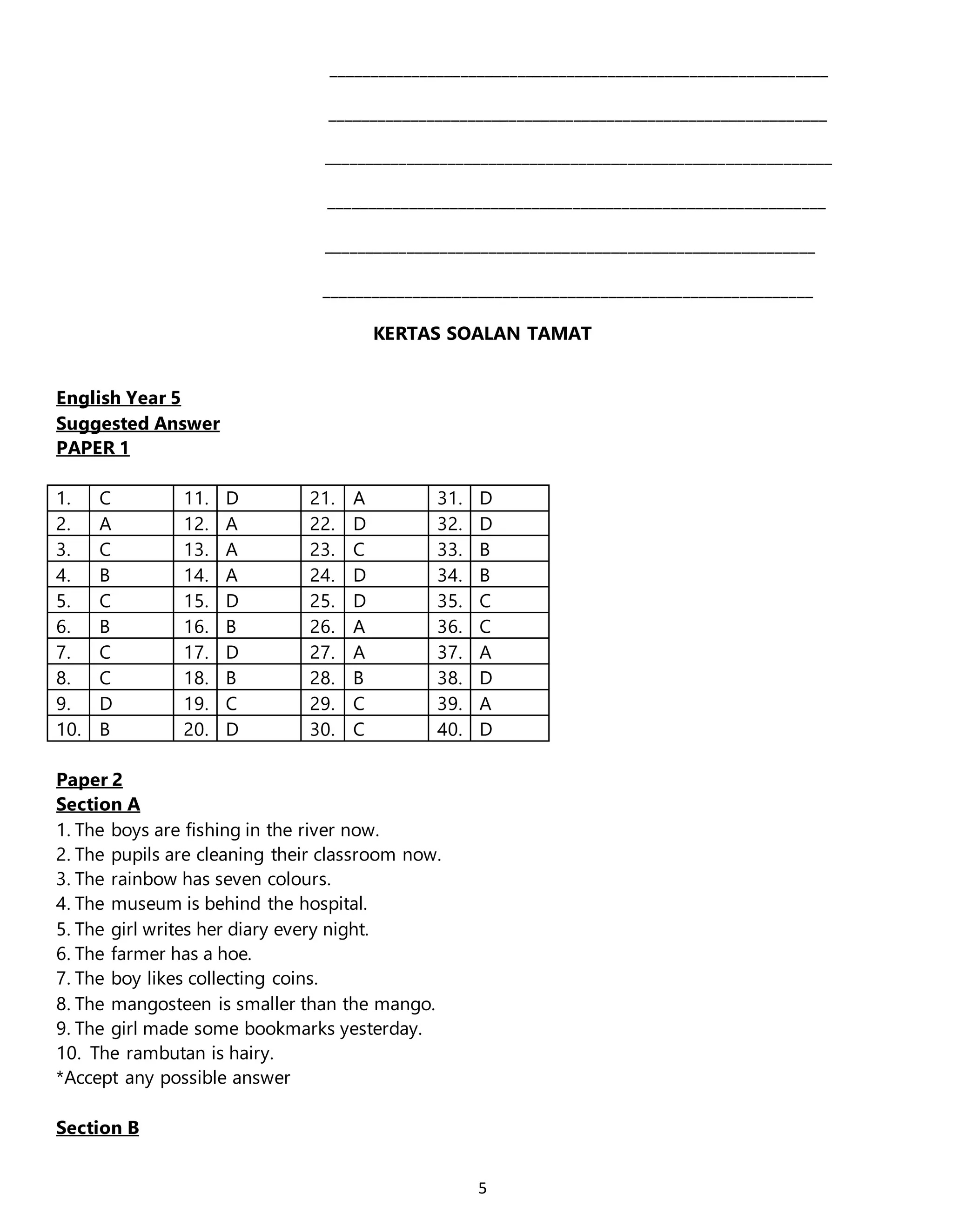 5
_____________________________________________________________
_____________________________________________________________
______________________________________________________________
_____________________________________________________________
____________________________________________________________
____________________________________________________________
KERTAS SOALAN TAMAT
English Year 5
Suggested Answer
PAPER 1
1. C 11. D 21. A 31. D
2. A 12. A 22. D 32. D
3. C 13. A 23. C 33. B
4. B 14. A 24. D 34. B
5. C 15. D 25. D 35. C
6. B 16. B 26. A 36. C
7. C 17. D 27. A 37. A
8. C 18. B 28. B 38. D
9. D 19. C 29. C 39. A
10. B 20. D 30. C 40. D
Paper 2
Section A
1. The boys are fishing in the river now.
2. The pupils are cleaning their classroom now.
3. The rainbow has seven colours.
4. The museum is behind the hospital.
5. The girl writes her diary every night.
6. The farmer has a hoe.
7. The boy likes collecting coins.
8. The mangosteen is smaller than the mango.
9. The girl made some bookmarks yesterday.
10. The rambutan is hairy.
*Accept any possible answer
Section B
 