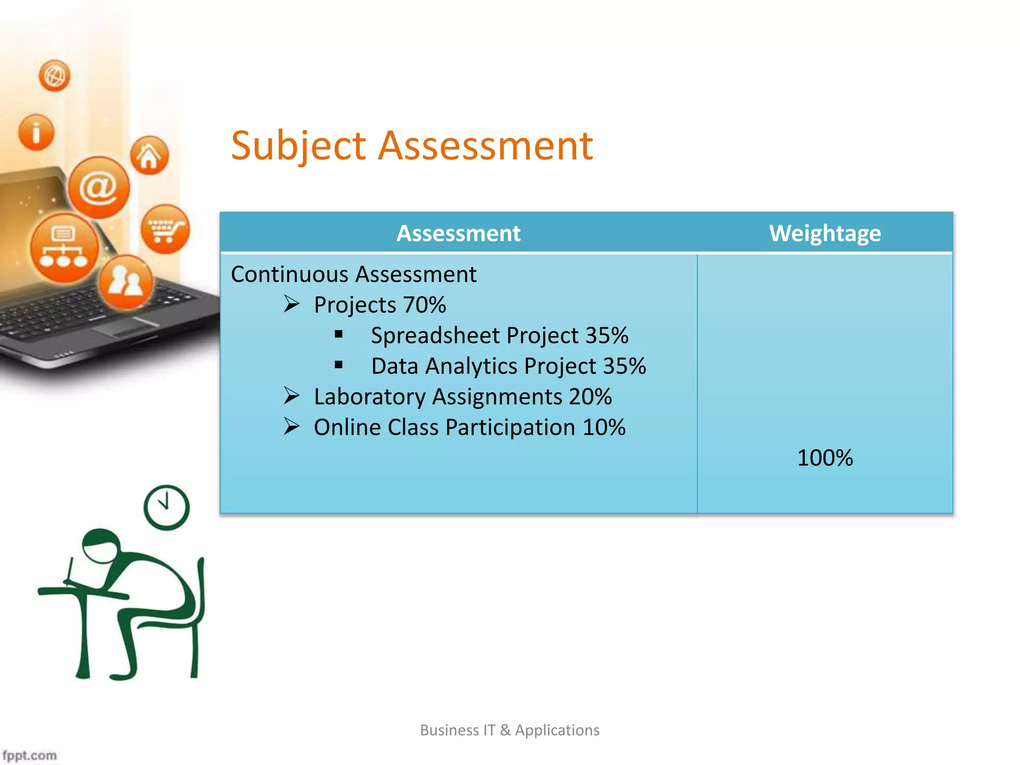 Subject Assessment
Assessment Weightage
Continuous Assessment
Projects 70%
Spreadsheet Project 35%
Data Analytics Project 35%
Laboratory Assignments 20%
Online Class Participation 10%
100%
Business IT & Applications