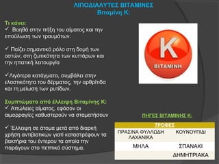 ΛΙΠΟΔΙΑΛΥΤΕΣ ΒΙΤΑΜΙΝΕΣ
Βιταμίνη Κ:
Τι κάνει:
  Βοηθά στην πήξη του αίματος και την 
επούλωση των τραυμάτων. 
 Παίζει σημαντικό ρόλο στη δομή των 
οστών, στη ζωτικότητα των κυττάρων και 
την ηπατική λειτουργία
Λιγότερα κατάγματα, συμβάλει στην 
ελαστικότητα του δέρματος, την αρθρίτιδα 
και τη μείωση των ρυτίδων. 
Συμπτώματα από έλλειψη Βιταμίνης Κ:
 Απώλειες αίματος, εφόσον οι 
αιμορραγίες καθυστερούν να σταματήσουν
 Έλλειψη σε άτομα μετά από διαρκή 
χρήση αντιβιοτικών γιατί καταστρέφουν τα 
βακτήρια του έντερου τα οποία την 
παράγουν στο πεπτικό σύστημα.
ΠΗΓΕΣ ΒΙΤΑΜΙΝΗΣ Κ:
ΤΡΟΦΕΣ
ΠΡΑΣΙΝΑ ΦΥΛΛΩΔΗ 
ΛΑΧΑΝΙΚΑ
ΚΟΥΝΟΥΠΙΔΙ
ΜΗΛΑ ΣΠΑΝΑΚΙ
ΔΗΜΗΤΡΙΑΚΑ
 