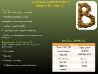 ΥΔΑΤΟΔΙΑΛΥΤΕΣ ΒΙΤΑΜΙΝΕΣ
Βιταμίνη Β3 (Νιασίνη):
Τι κάνει:
 Απαλλάσσει το σώμα από τοξίνες
 Προστατεύει από μολύνσεις.
 Βοηθά στην κυτταρική αναπνοή,
Μειώνει την χοληστερόλη,
Προστατεύει από καρδιακές παθήσεις
Βοηθά την πέψη και μετατρέπει το φαγητό σε
ενέργεια.
Συμπτώματα από έλλειψη της Β3
 Πελλάγρα (αρρώστια του δέρματος που το
φουσκώνει)
Δερματίτιδα
Διάρροια
Διανοητικές ταραχές
Προβλήματα του πεπτικού συστήματος
ΠΗΓΕΣ ΒΙΤΑΜΙΝΗΣ B3:
ΤΡΟΦΕΣ
ΓΑΛΑ, ΓΙΑΟΥΡΤΙ ΠΟΥΛΕΡΙΚΑ
ΔΗΜΗΤΡΙΑΚΑ ΝΕΦΡΟΙ
ΑΛΕΥΡΙ ΞΗΡΟΙ ΚΑΡΠΟΙ
ΦΥΣΤΙΚΙΑ ΣΥΚΩΤΙ
ΚΡΕΑΣ ΑΥΓΑ
ΟΣΠΡΙΑ ΤΥΡΙΑ
ΨΑΡΙΑ
 
