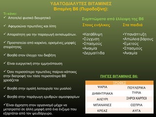 ΥΔΑΤΟΔΙΑΛΥΤΕΣ ΒΙΤΑΜΙΝΕΣ
Βιταμίνη Β6 (Πυροδοξίνη):
Τι κάνει:
 Αποτελεί φυσικό διουρητικό
 Αφομοιώνει πρωτεΐνες και λίπη
 Απαραίτητη για την παραγωγή αντισωμάτων.
 Προστατεύει από καρκίνο, ορισμένες μορφές
στειρότητας
 Βοηθά στον έλεγχο του διαβήτη
 Είναι ευεργετική στην εμμηνόπαυση
 Όσο περισσότερο πρωτεΐνες παίρνει κάποιος
στην διατροφή του τόσο περισσότερο Β6
χρειάζεται
 Βοηθά στην ομαλή λειτουργία του μυαλού
 Βοηθά στην παράγωγη ερυθρών αιμοσφαιρίων
Είναι άχρηστη στον οργανισμό μέχρι να
μετατραπεί σε άλλη μορφή από ένα ένζυμο που
εξαρτάται από τον ψευδάργυρο.
ΠΗΓΕΣ ΒΙΤΑΜΙΝΗΣ B6:
ΤΡΟΦΕΣ
ΨΑΡΙΑ ΠΟΥΛΕΡΙΚΑ
ΔΗΜΗΤΡΙΑΚΑ ΤΥΡΙΑ
ΑΛΕΥΡΙ ΞΗΡΟΙ ΚΑΡΠΟΙ
ΜΠΑΝΑΝΕΣ ΟΣΠΡΙΑ
ΚΡΕΑΣ ΑΥΓΑ
Συμπτώματα από έλλειψη της Β6
 