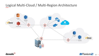 18
Logical Multi-Cloud / Multi-Region Architecture
 