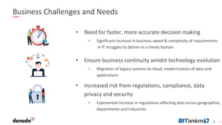 4
Business Challenges and Needs
• Need for faster, more accurate decision making
▪ Significant increase in business speed & complexity of requirements
→ IT struggles to deliver in a timely fashion
• Ensure business continuity amidst technology evolution
▪ Migration of legacy systems to cloud, modernization of data and
applications
• Increased risk from regulations, compliance, data
privacy and security
▪ Exponential increase in regulations effecting data across geographies,
departments and industries
 