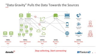 6
“Data Gravity” Pulls the Data Towards the Sources
Stop collecting, Start connecting
 