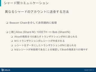 異なるシャードのアカウントに送金する方法
❏ Beacon Chainを介して非同期的に処理
❏ [ 例 ] Alice (Shard M) 100ETH => Bob (Shard N)
❏ Aliceの残高を100減らすトランザクションがMに送られる
❏ Mにトランザクションのレシートが作成される
❏ レシートをデータにしたトランザクションがNに送られる
❏ Nはレシートが未処理であることを確認してBobの残高を100増やす
Copyright © bitbank, inc.
シャード間コミュニケーション
 