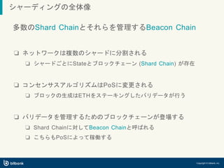 シャーディングの全体像
Copyright © bitbank, inc.
多数のShard Chainとそれらを管理するBeacon Chain
❏ ネットワークは複数のシャードに分割される
❏ シャードごとにStateとブロックチェーン (...