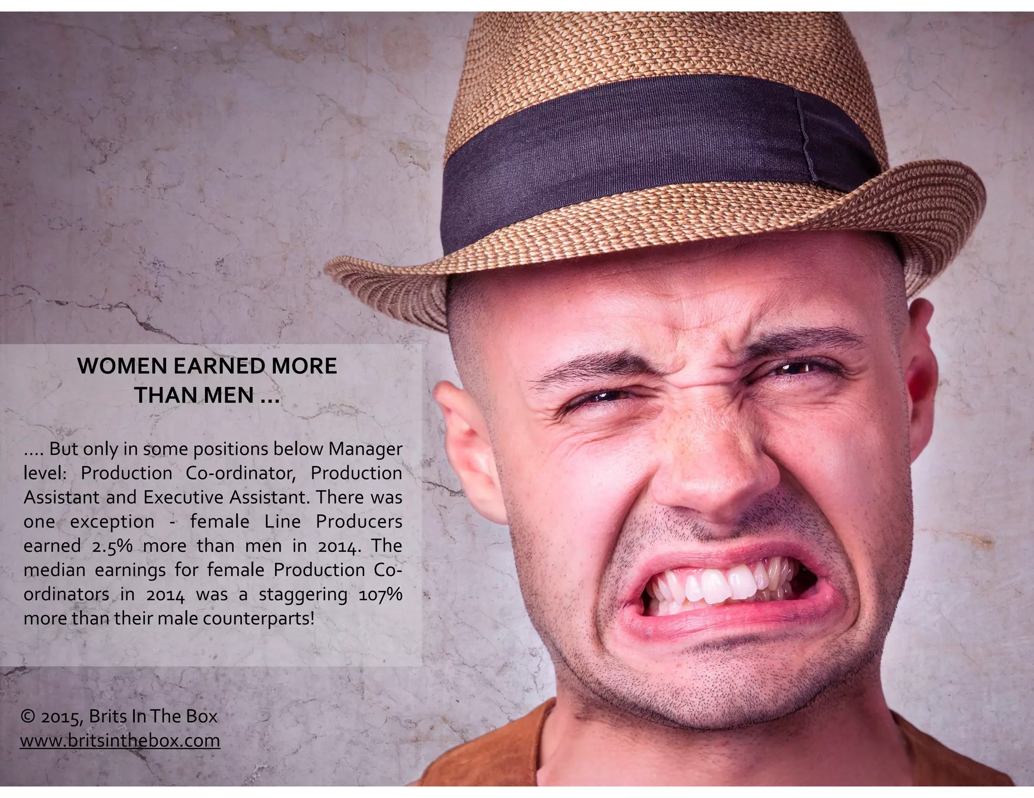 WOMEN	
  EARNED	
  MORE	
  	
  
THAN	
  MEN	
  …
….	
  But	
  only	
  in	
  some	
  positions	
  below	
  Manager	
  
level:	
   Production	
   Co-­‐ordinator,	
   Production	
  
Assistant	
  and	
  Executive	
  Assistant.	
  There	
  was	
  
one	
   exception	
   -­‐	
   female	
   Line	
   Producers	
  
earned	
   2.5%	
   more	
   than	
   men	
   in	
   2014.	
   The	
  
median	
   earnings	
   for	
   female	
   Production	
   Co-­‐
ordinators	
   in	
   2014	
   was	
   a	
   staggering	
   107%	
  
more	
  than	
  their	
  male	
  counterparts!
©	
  2015,	
  Brits	
  In	
  The	
  Box	
  
www.britsinthebox.com
 