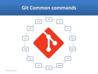 Git Common commands
                                          Add
                                 status           rm




                          push                             mv




                   pull                                           branch




                  merge                                           checkout




                          log                             clone




                                  init           commit
                                          diff

9 February 2013
 