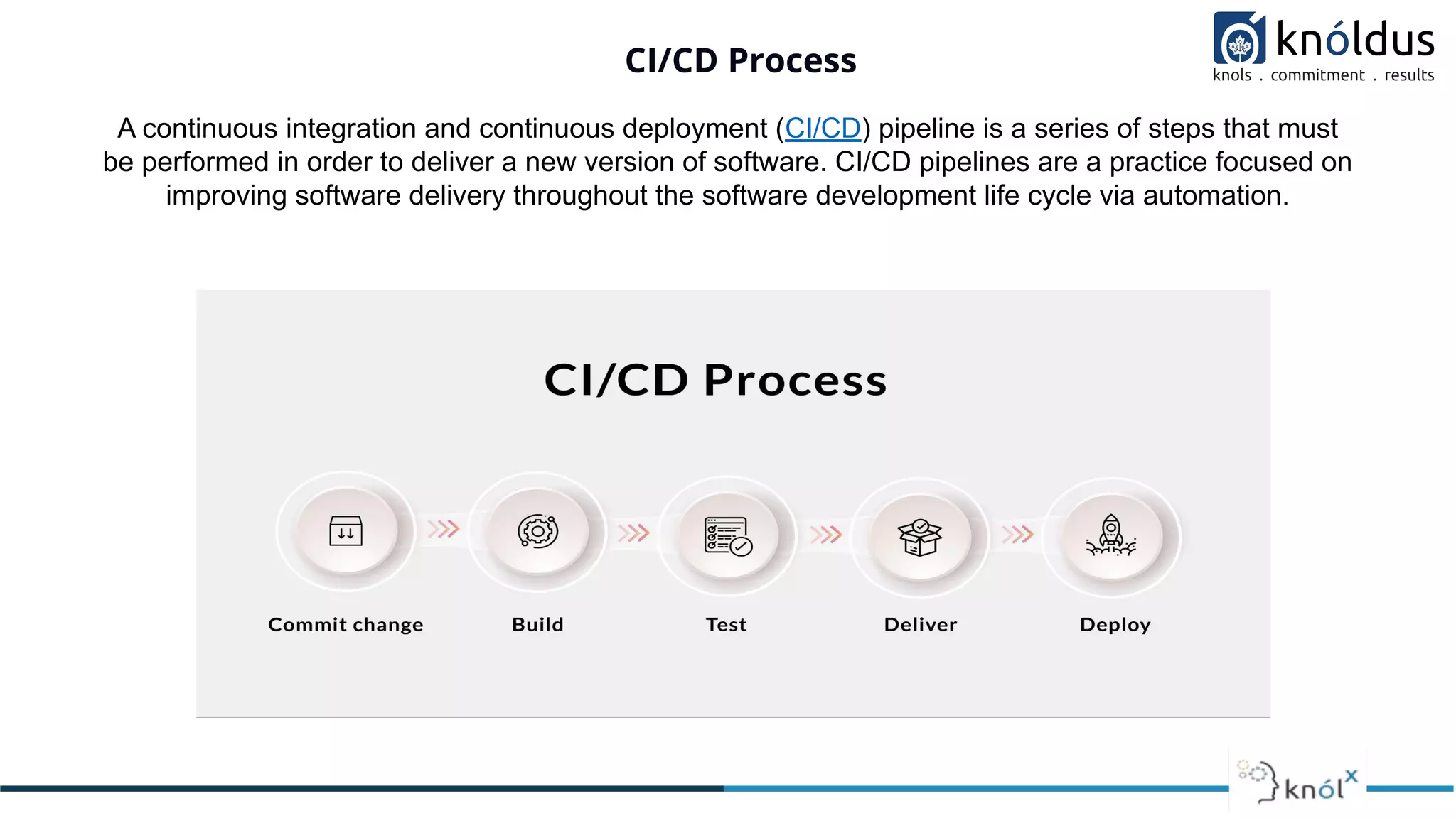 CI/CD Process
A continuous integration and continuous deployment (CI/CD) pipeline is a series of steps that must
be performed in order to deliver a new version of software. CI/CD pipelines are a practice focused on
improving software delivery throughout the software development life cycle via automation.
 